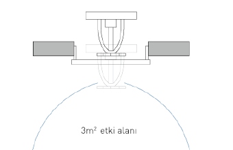 Kıratlı Yangından Korunma Sistemleri | Tavan Tipi Otomatik ...